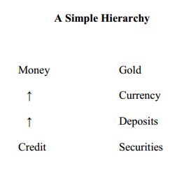 hierarchy of money