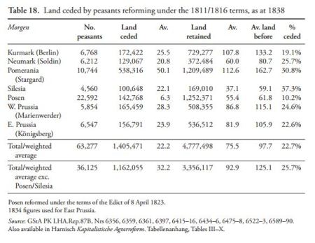 Commons and Smallholder losses under land reforms