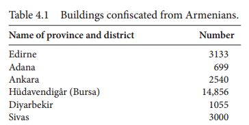 Confiscated Armenian buildings by province 1