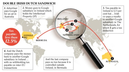 Dutch sandwich
